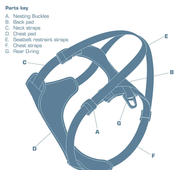 Kurgo Impact Seat Belt Harness