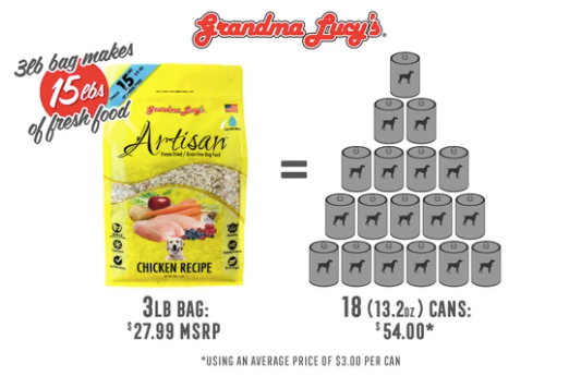 Grandma Lucy's Artisan Chicken Dog Food
