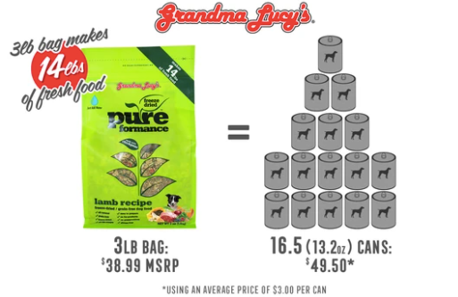 Grandma Lucy's Pureformance Lamb Dog Food