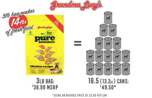 Grandma Lucy's Pureformance Chicken Dog Food