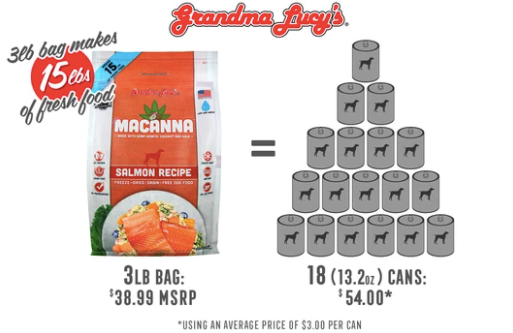 Grandma Lucy's Macanna Dog Food-Salmon